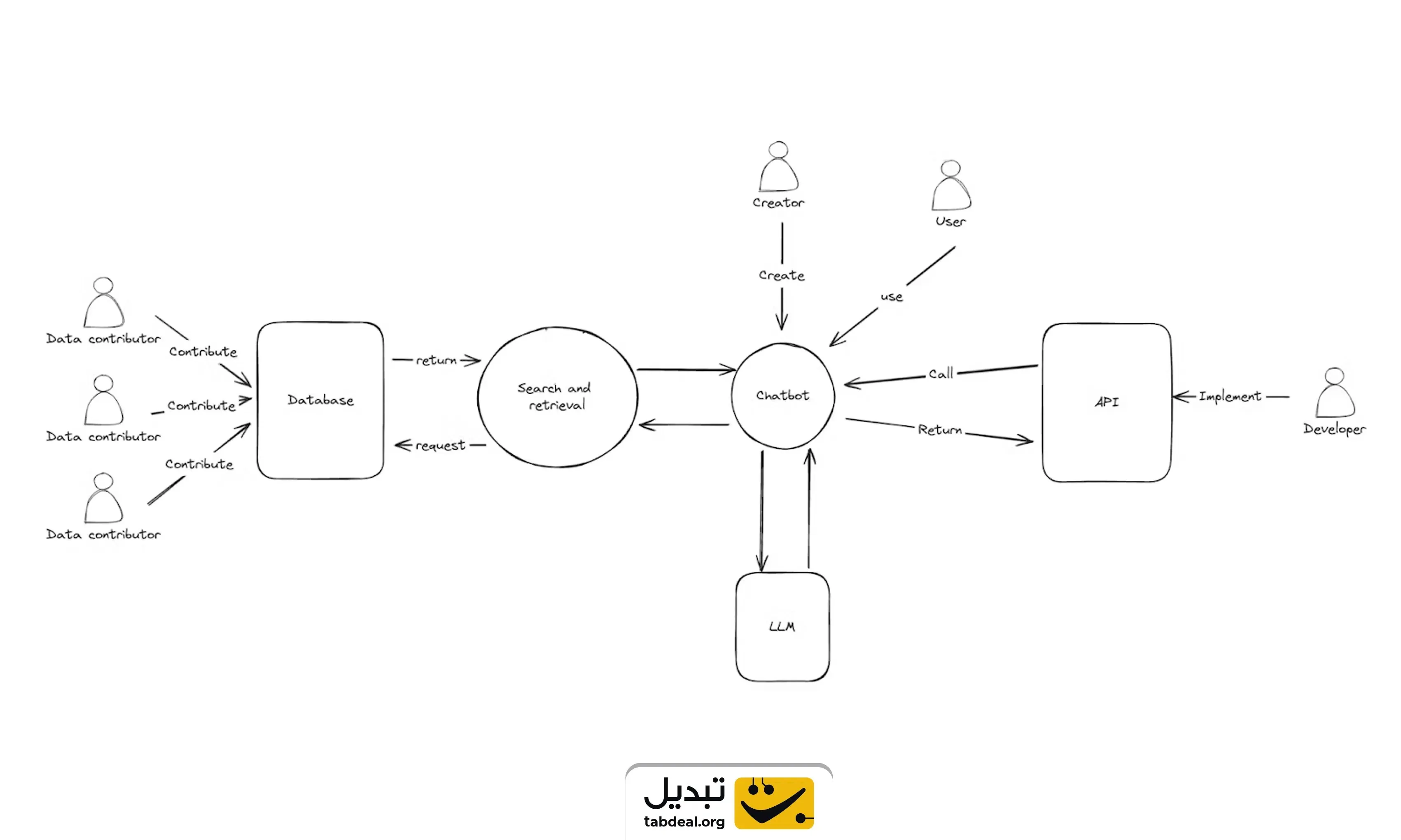 مدل-فلاک
