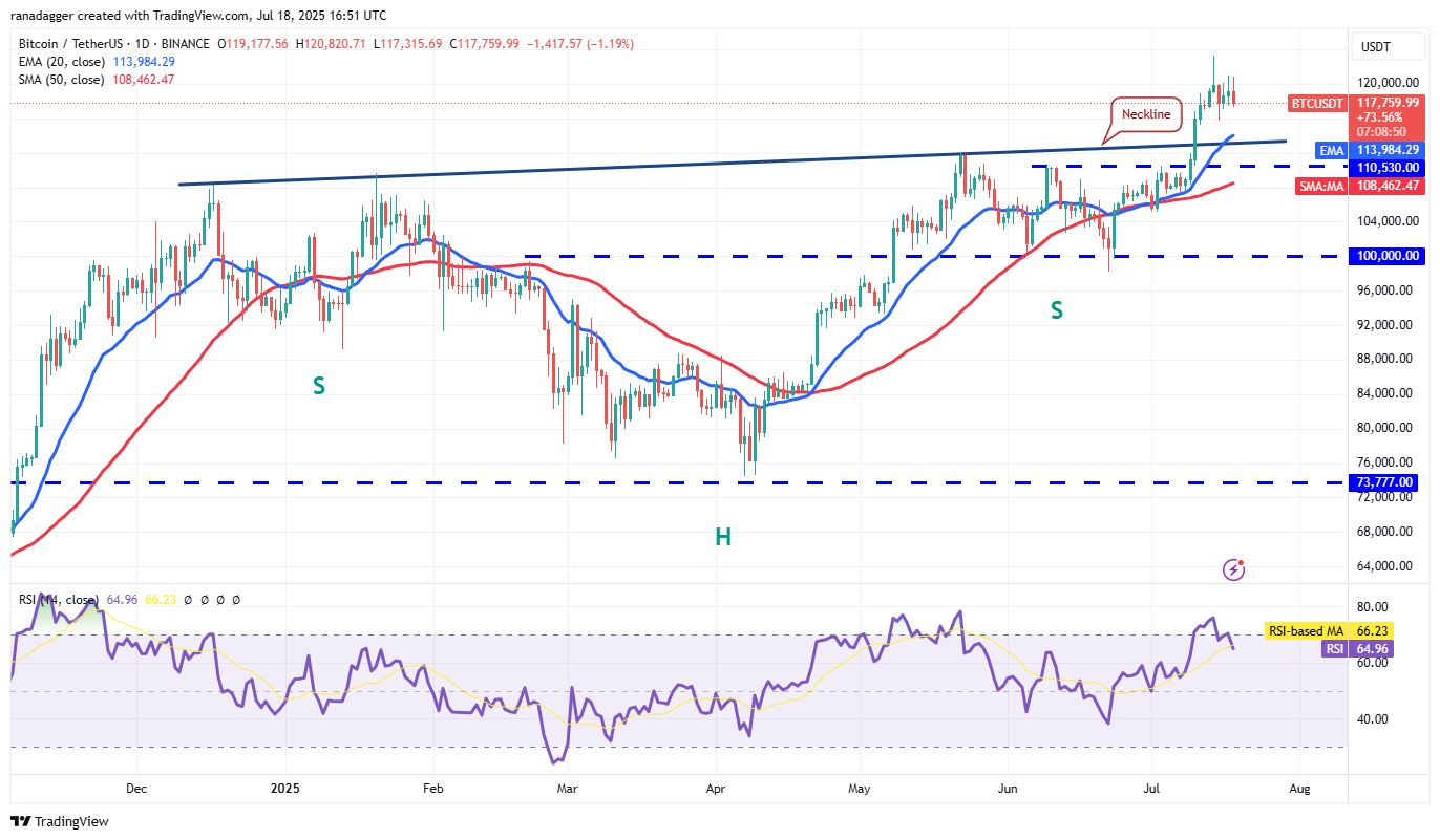 btc-usdt