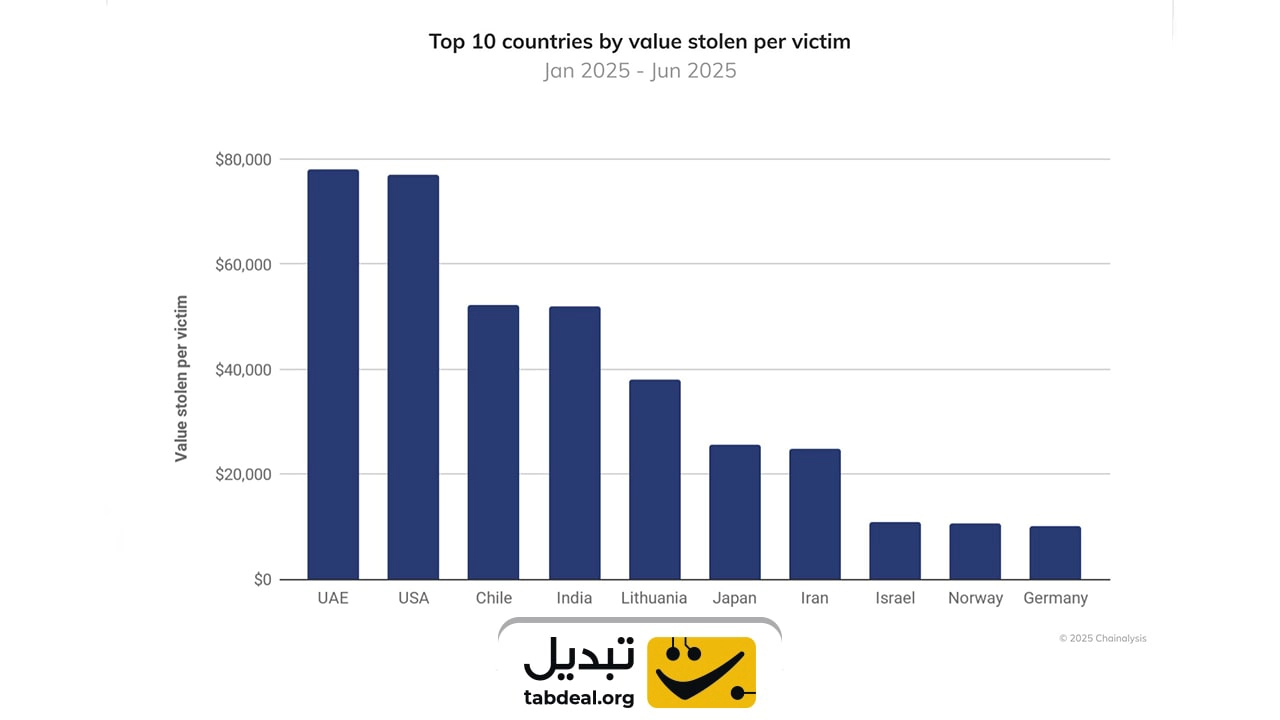 top-10-countries