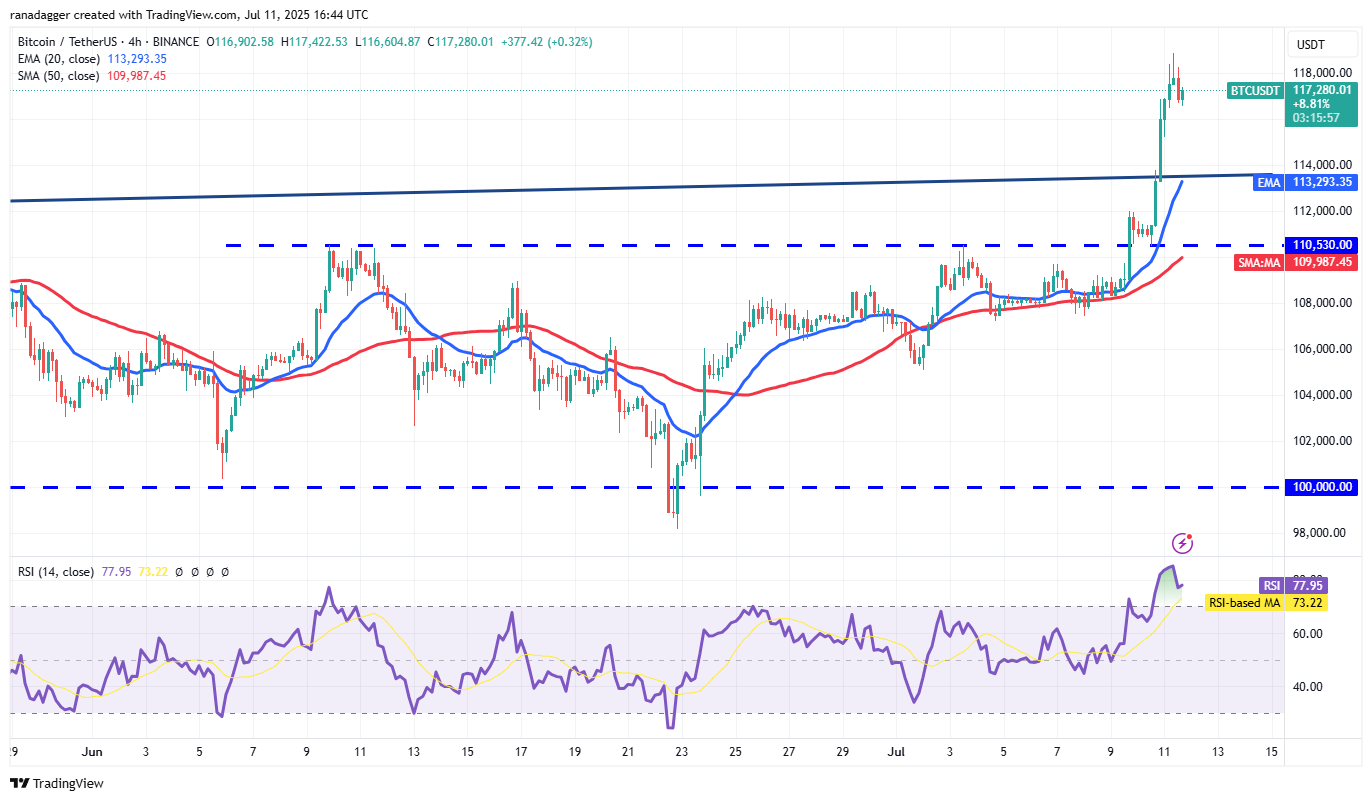 chart-2