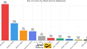 ۱۰ بلاکچین برتر از نظر تعداد کاربر