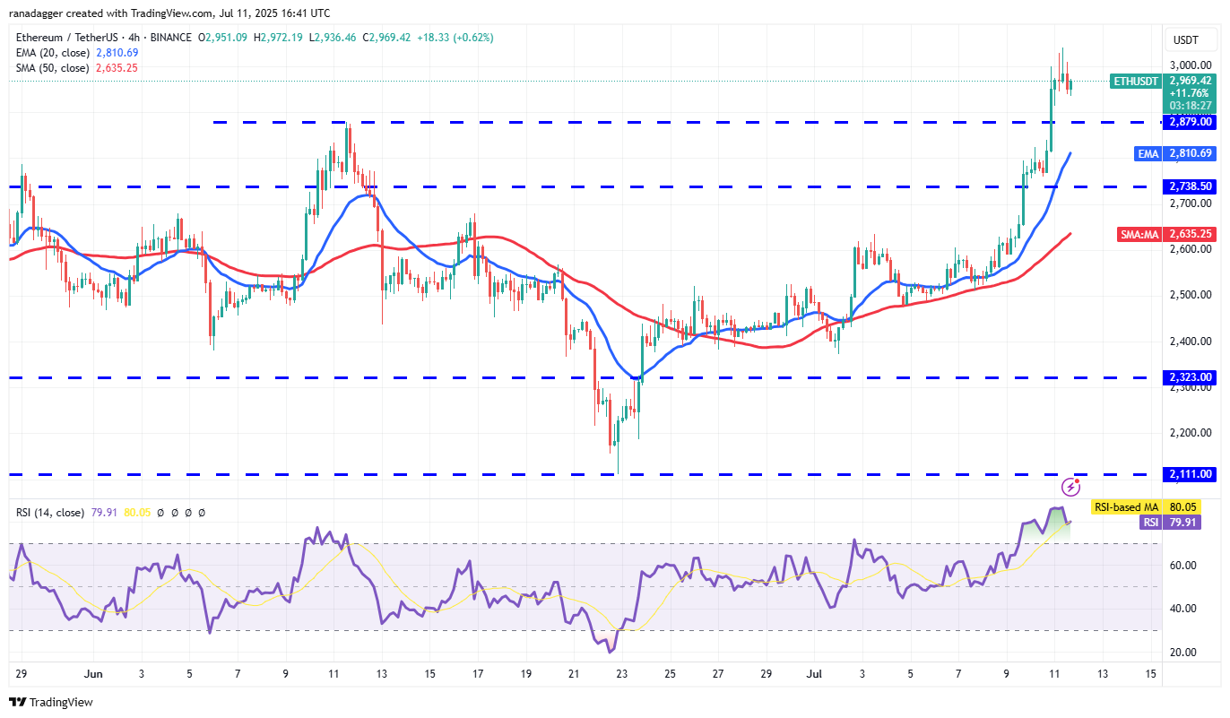 chart-4