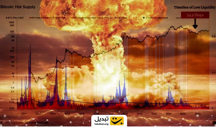footprint-of-war-on-bitcoin