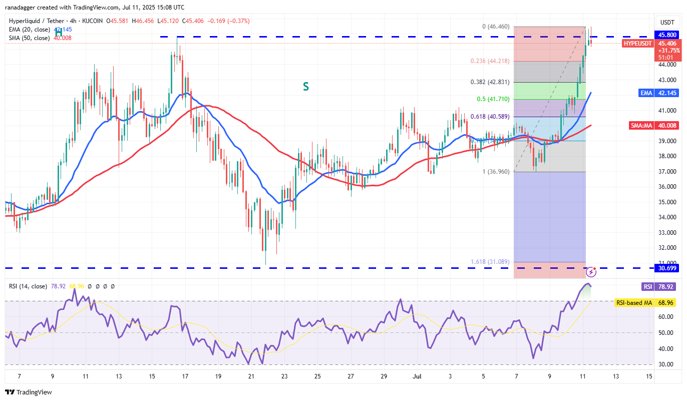 HYPE/USDT-6