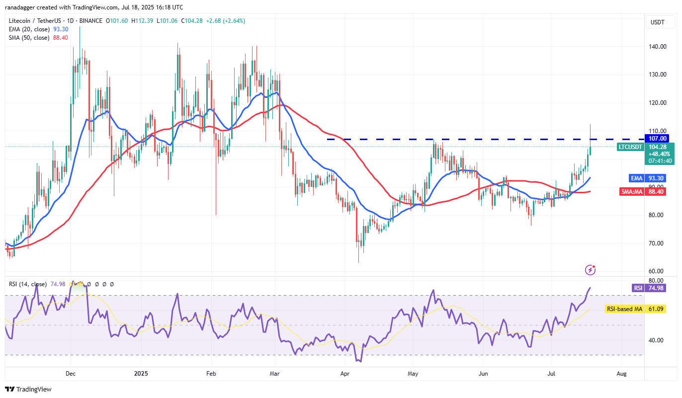 litecoin-theter