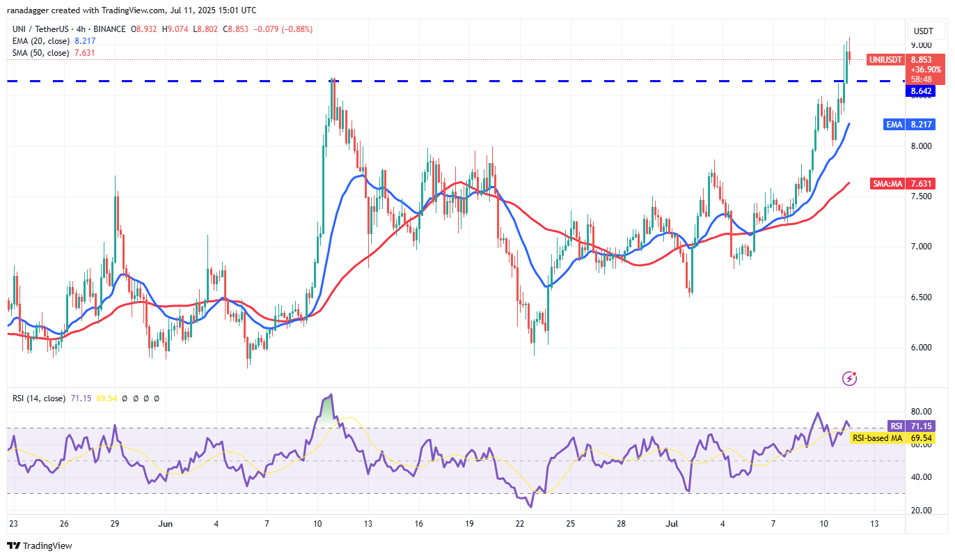UNI/USDT-8
