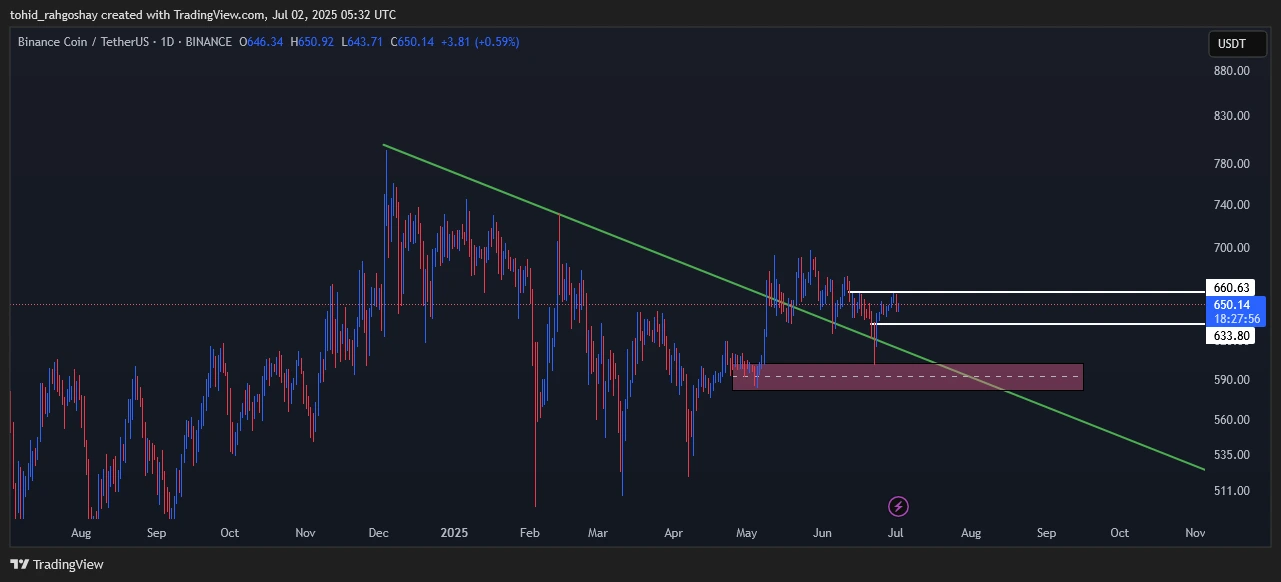 bnb
