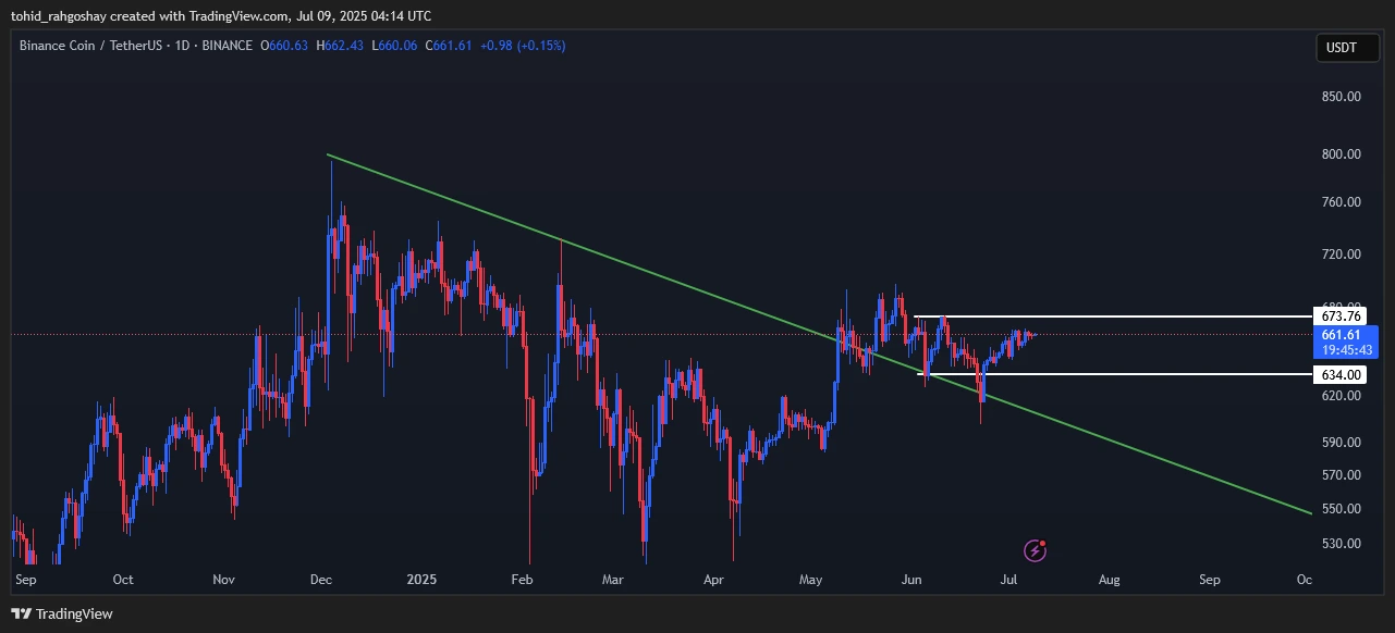 bnb