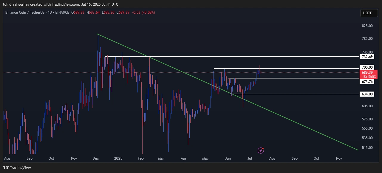 bnb