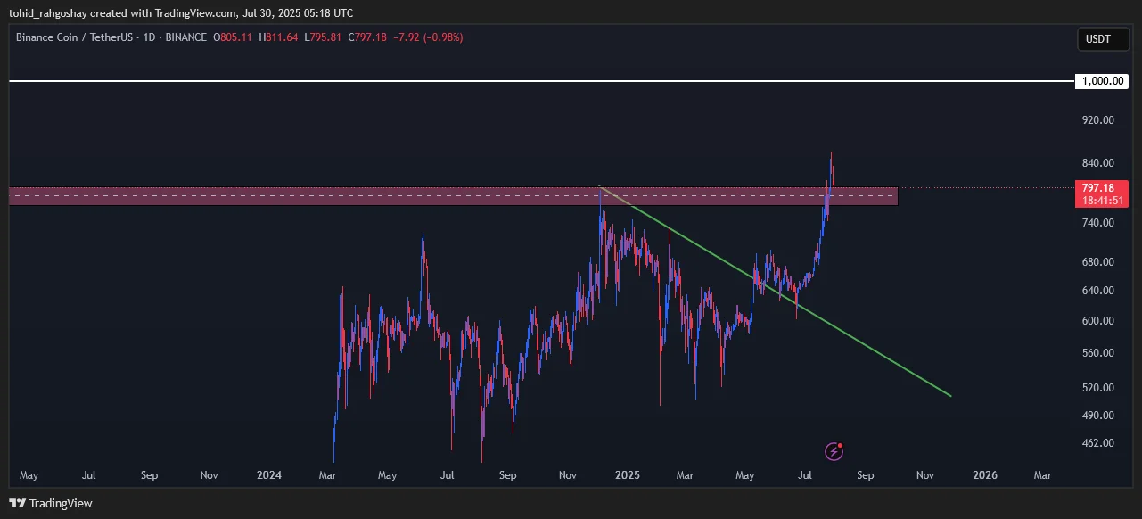 BNB