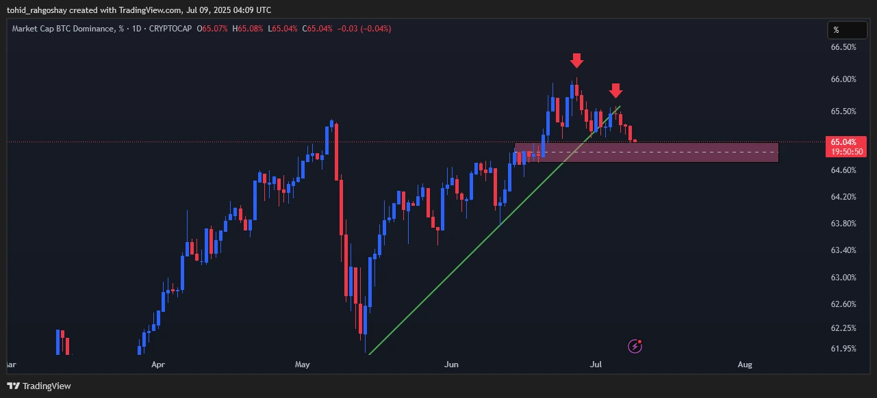 btc.d