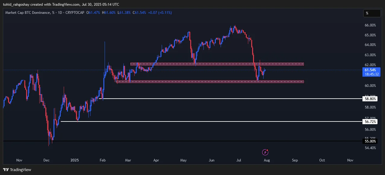 btc-d