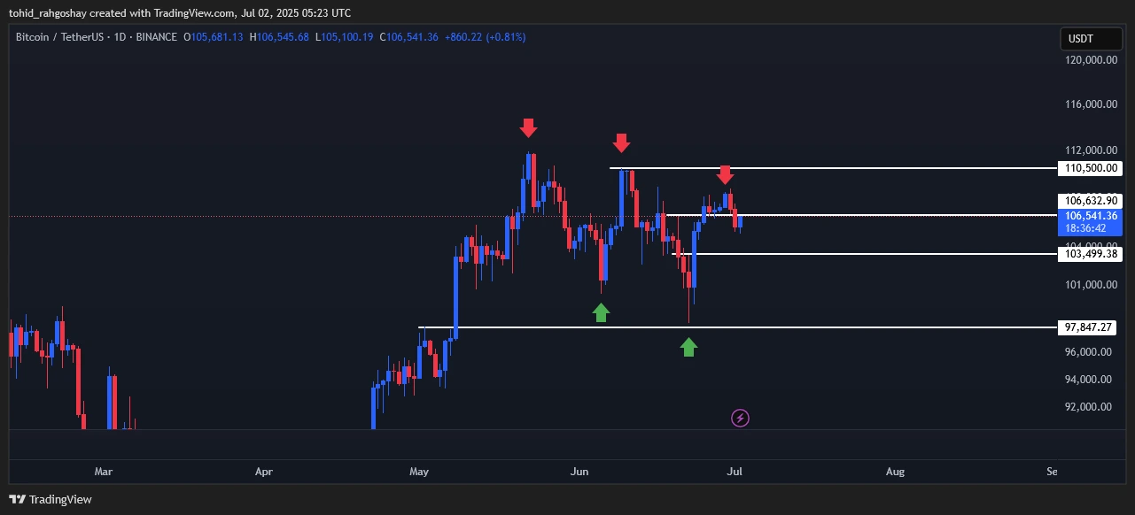 btc