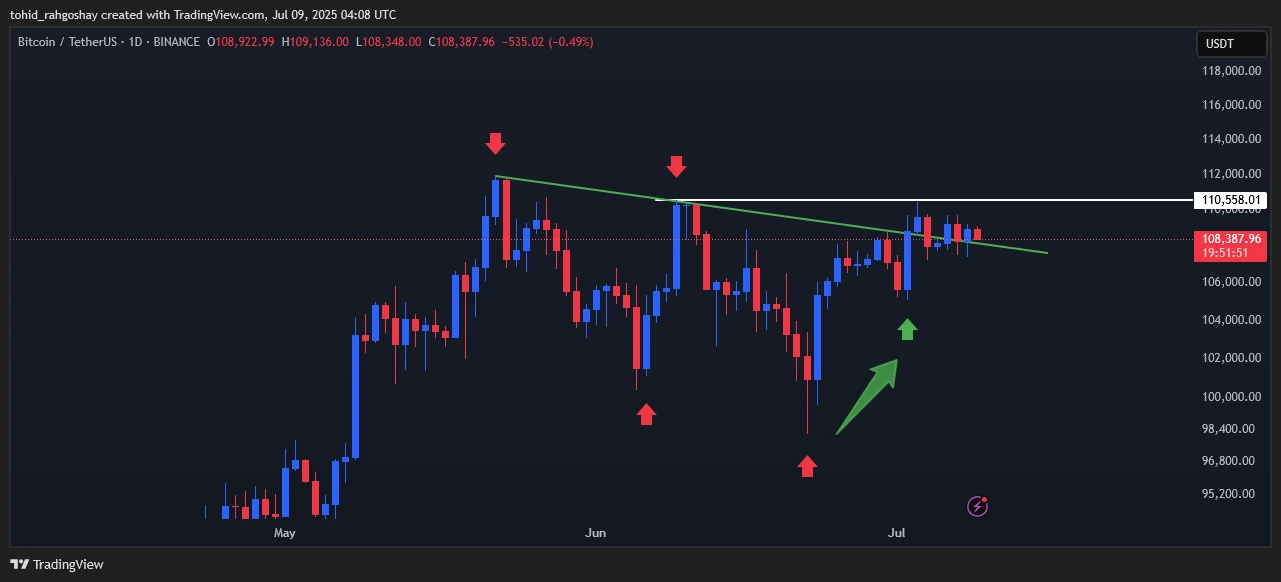 btc
