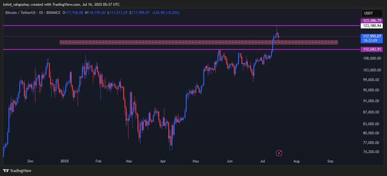 btc