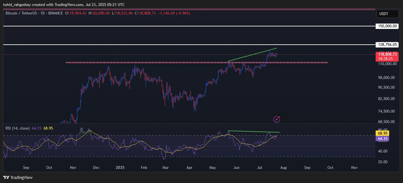 btc