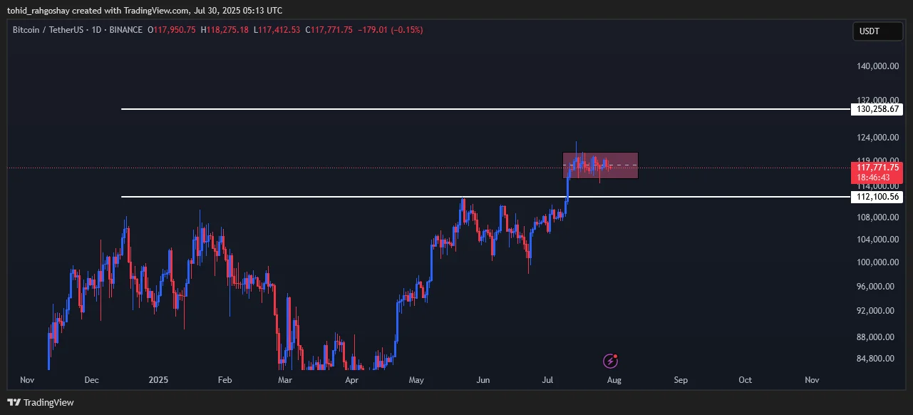 btc