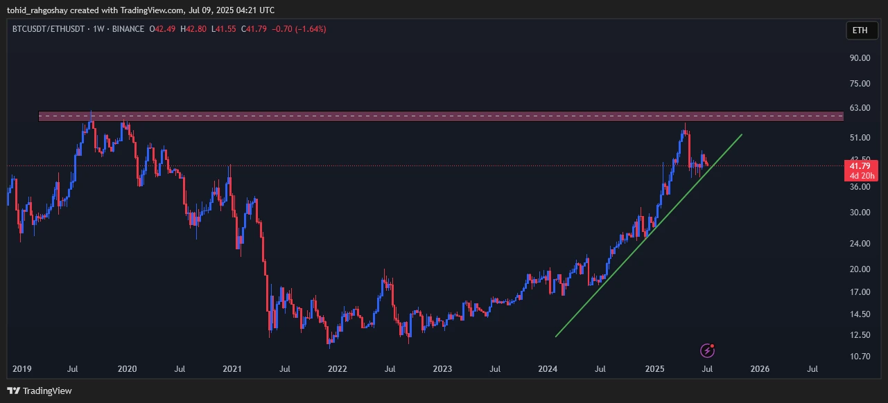 btc-eth