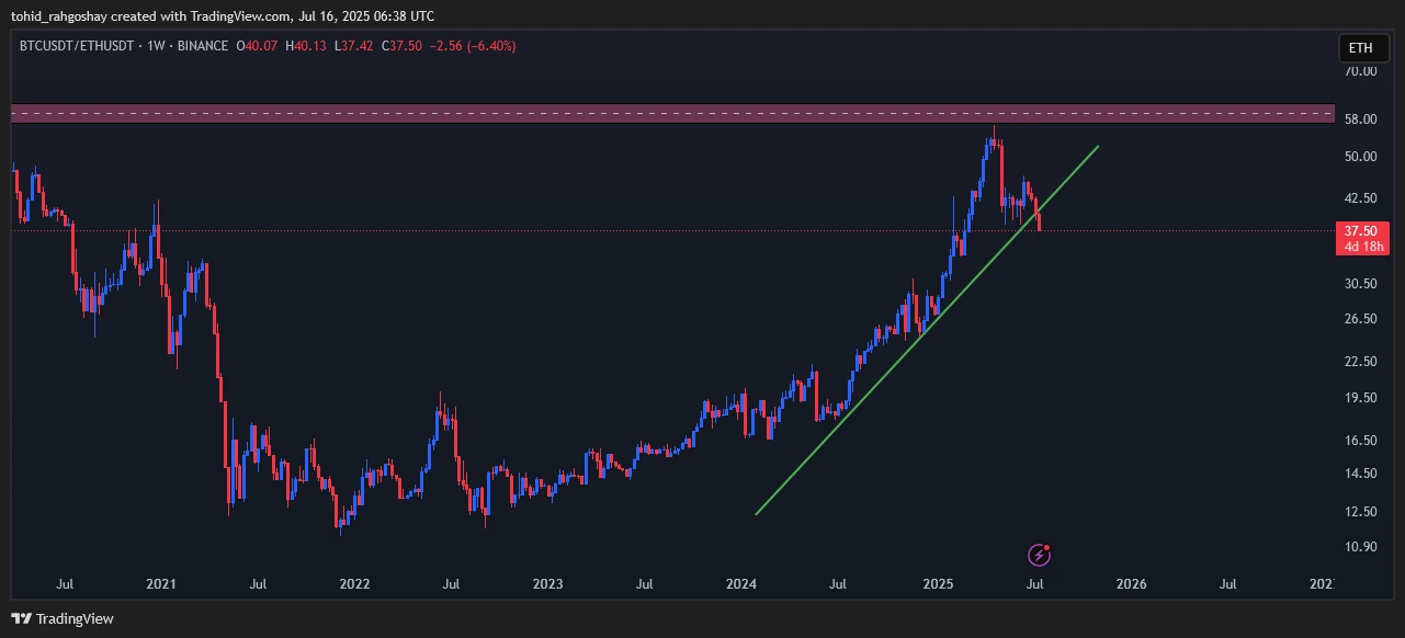 btc-eth