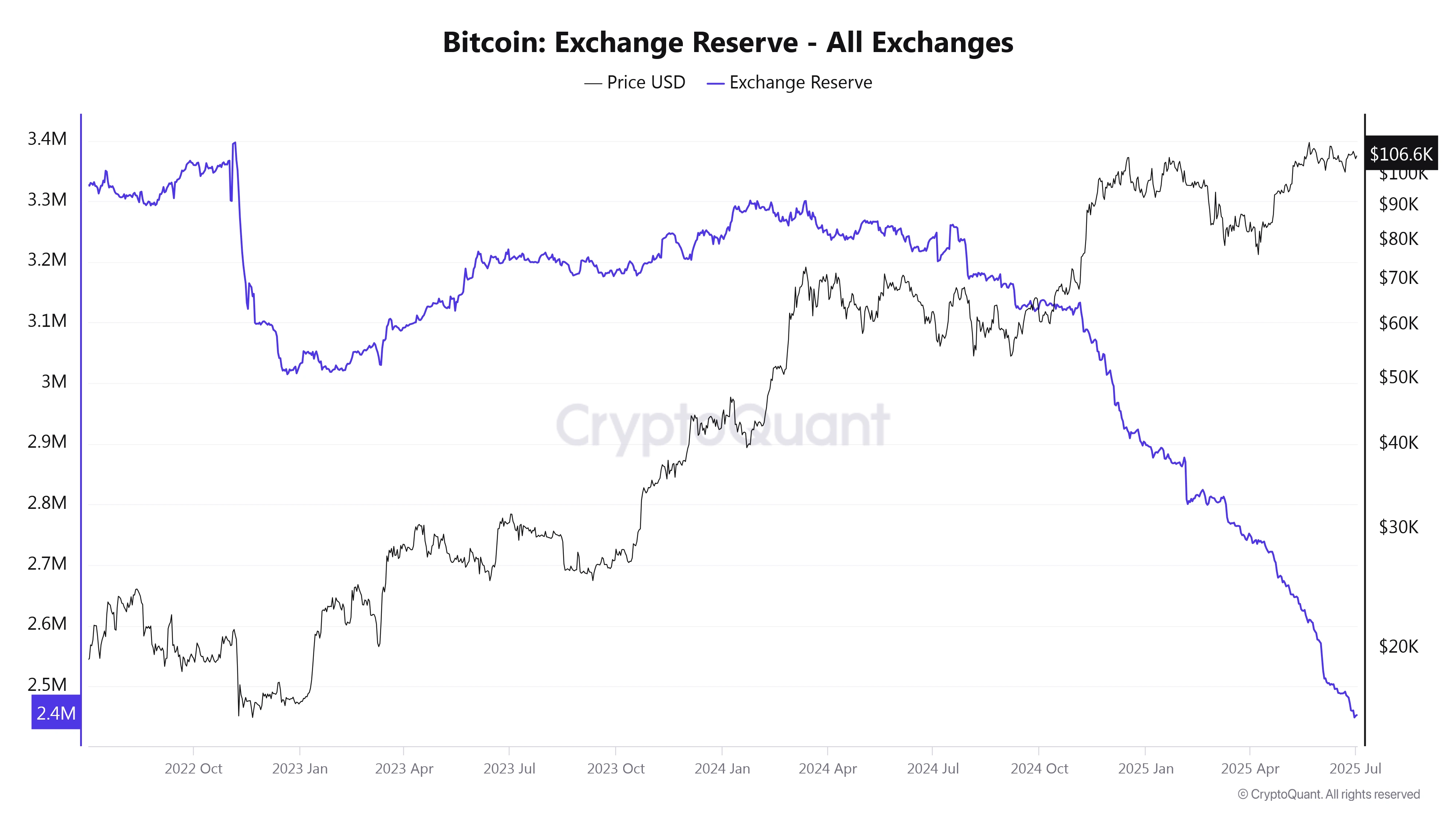 btc-reserve