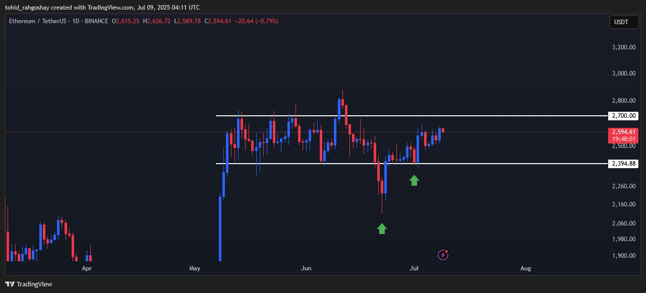 eth