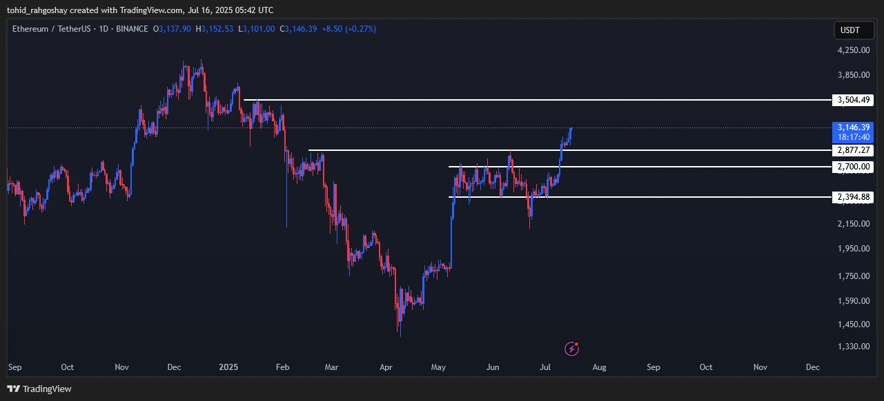 eth