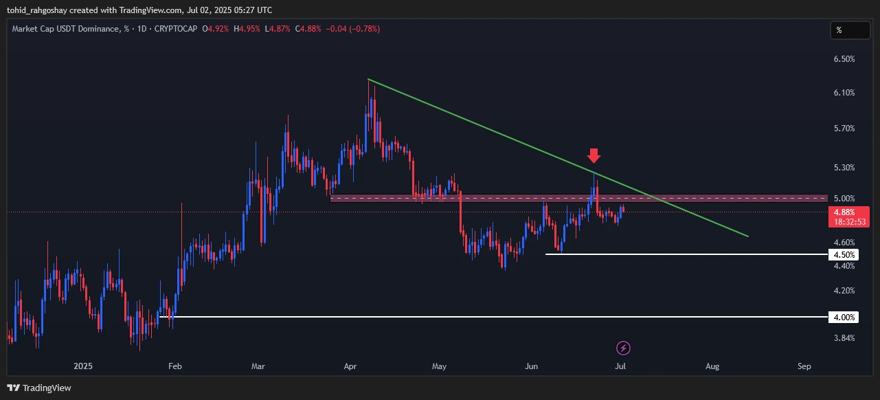 usdt-d