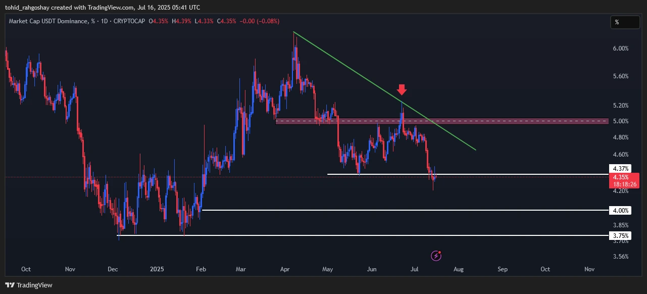 usdt-d
