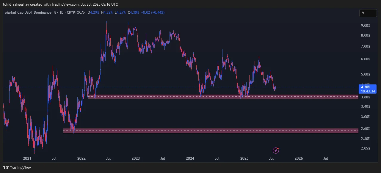 usdt-d