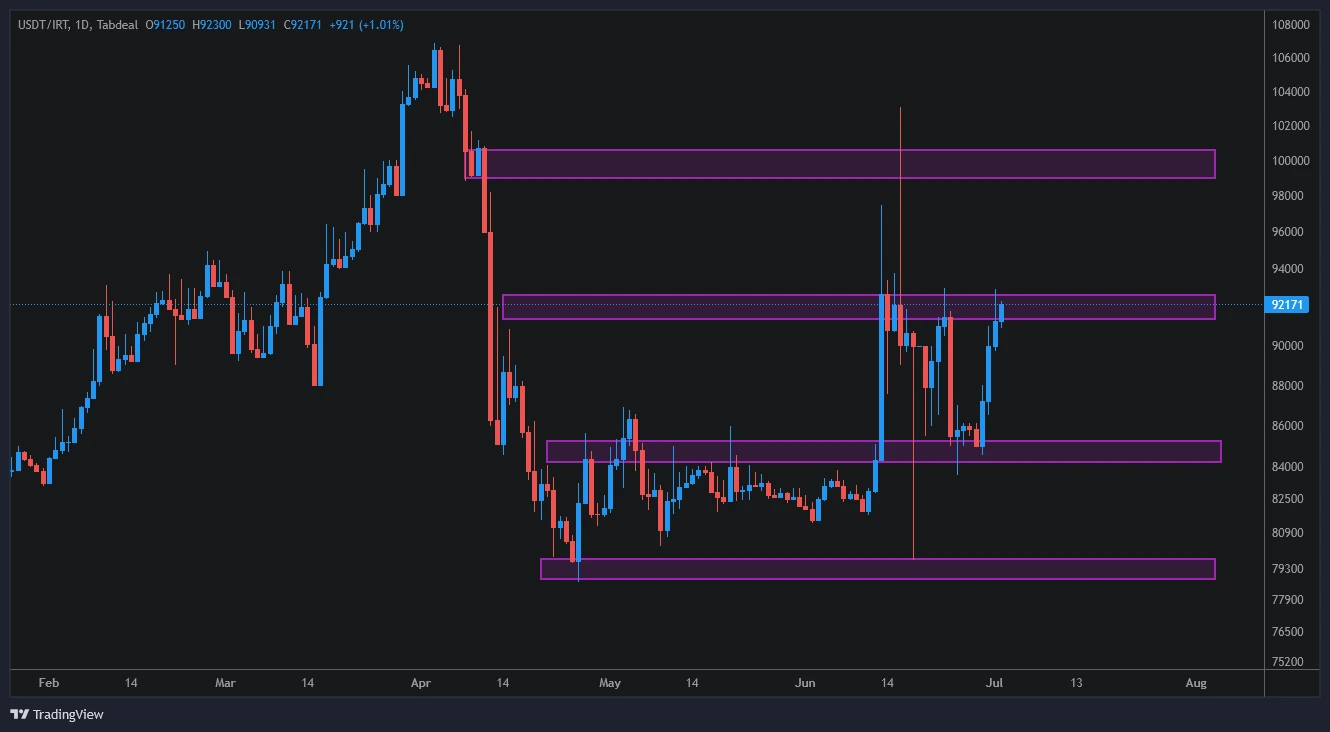 usdt