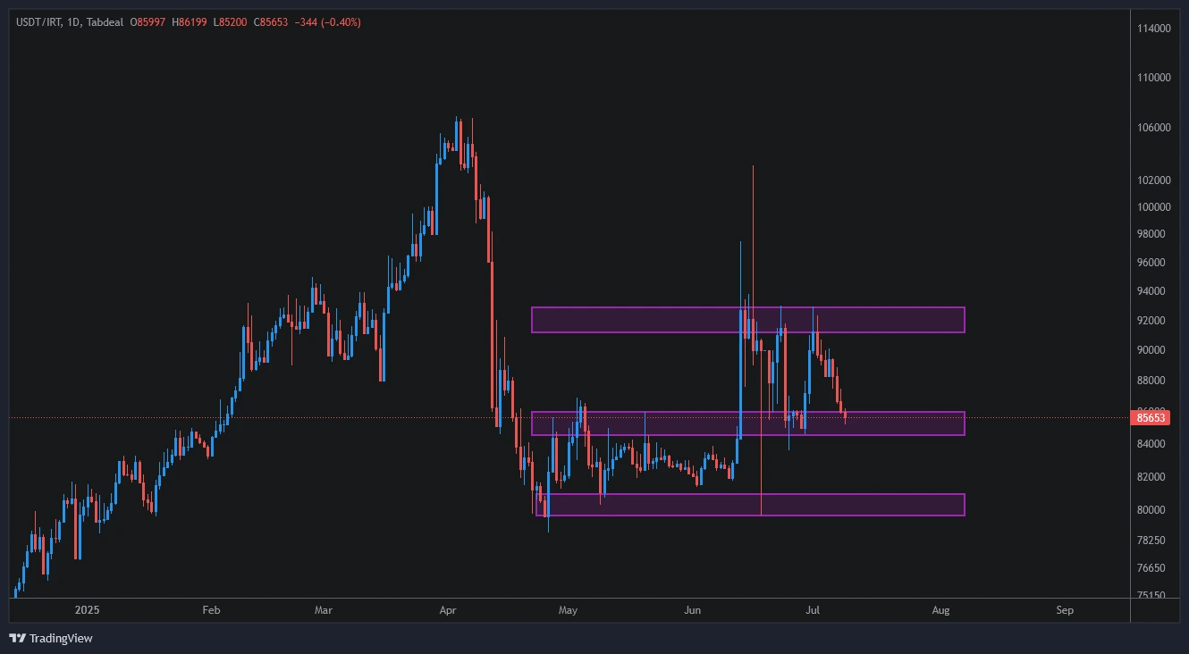 usdt