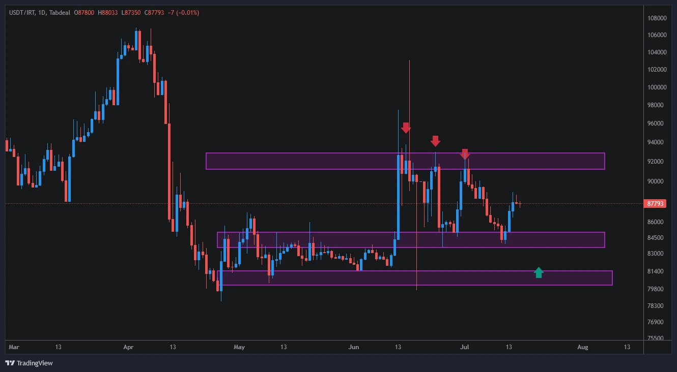 usdt
