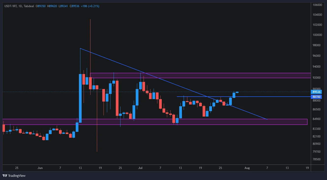 usdt