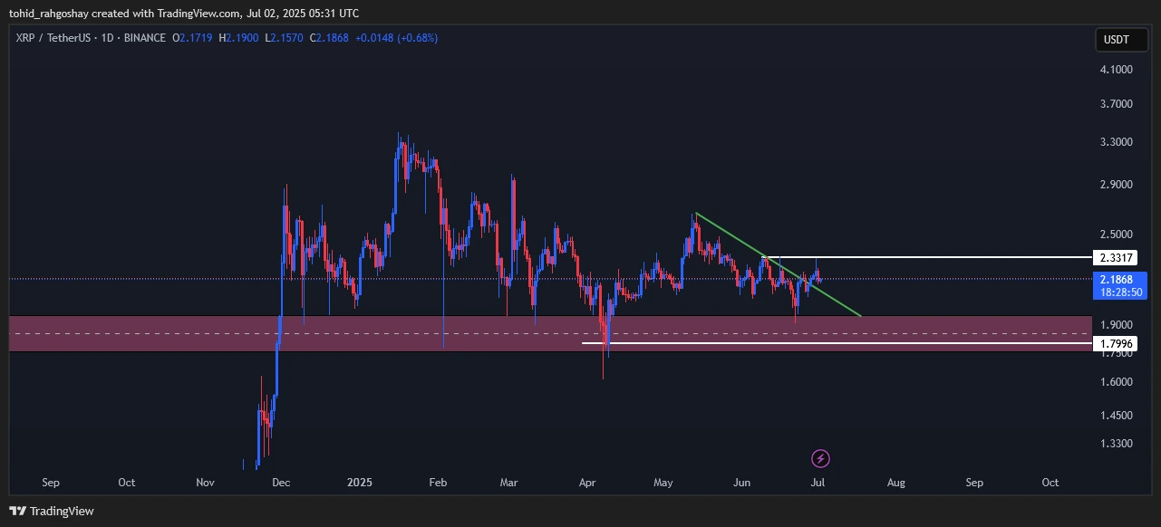 xrp
