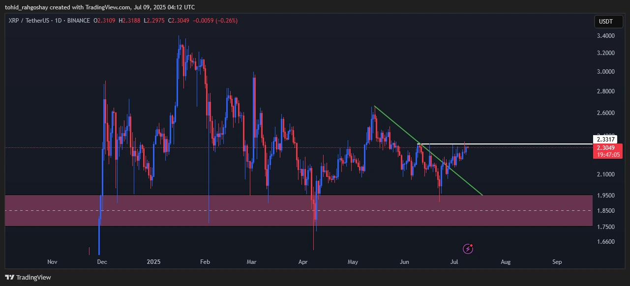 xrp