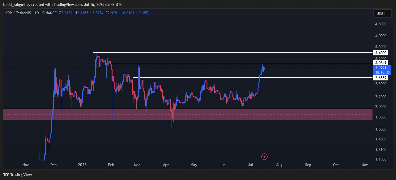 xrp