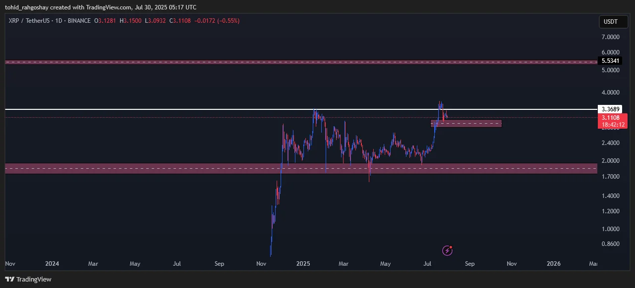 xrp