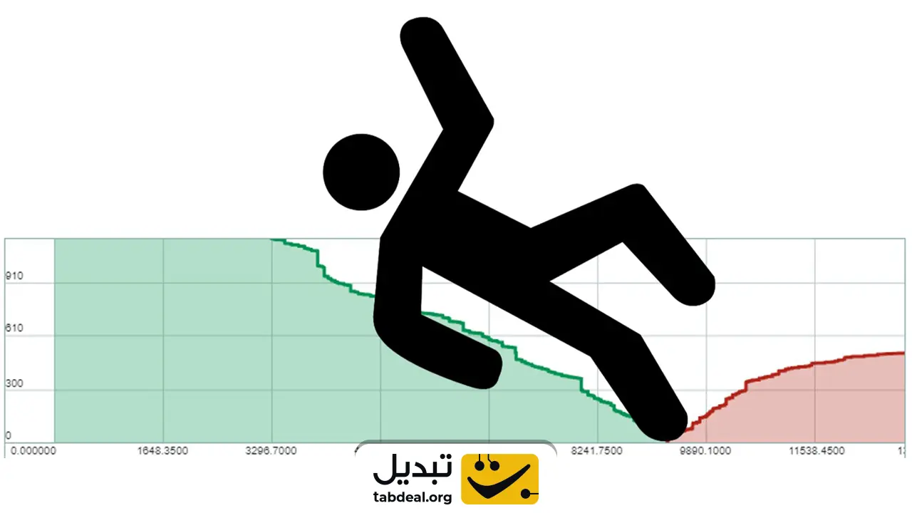 اسلیپیج (Slippage) چیست و راهکار جلوگیری از لغزش در بازار ارزهای دیجیتال