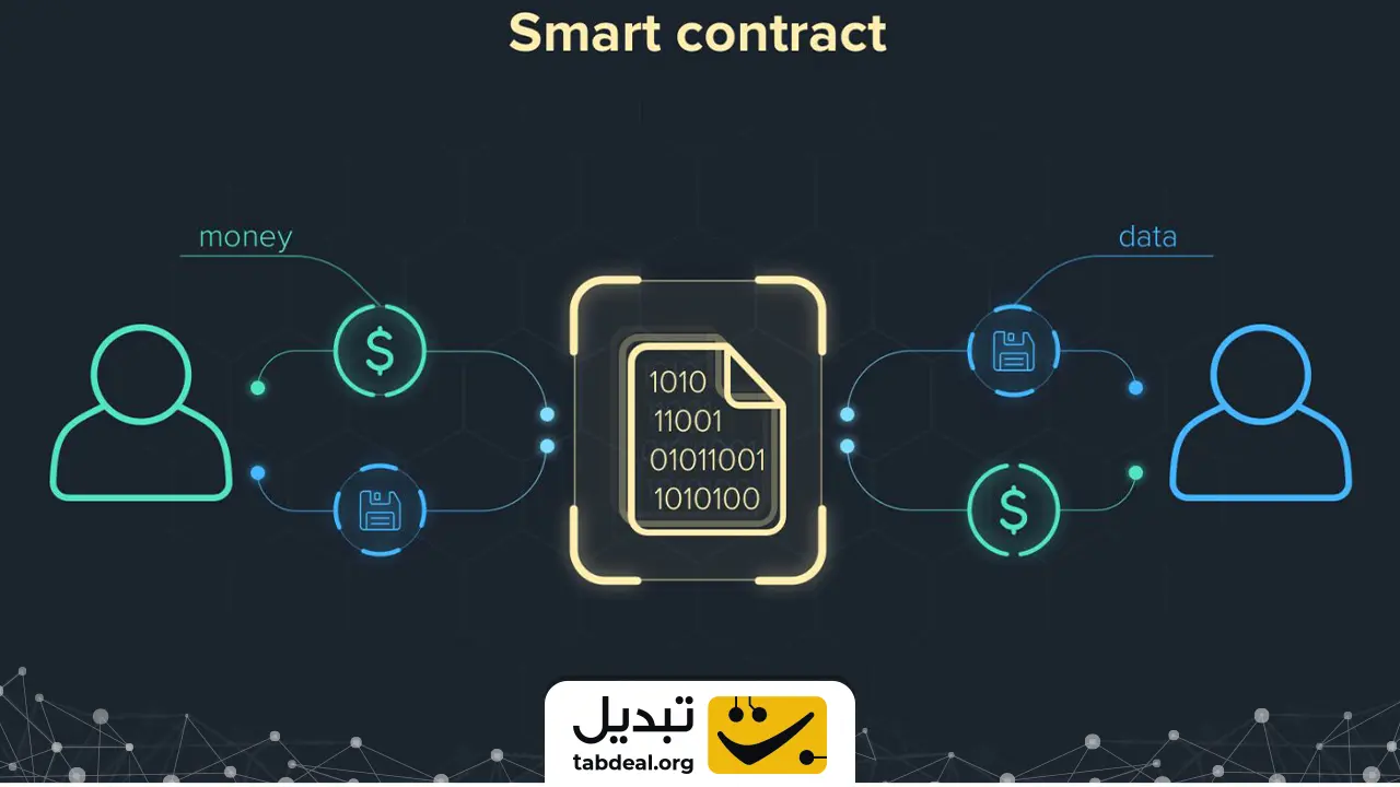 چگونه در سازمانهای خودگردان غیرمتمرکز (DAO) مشارکت کنیم؟
