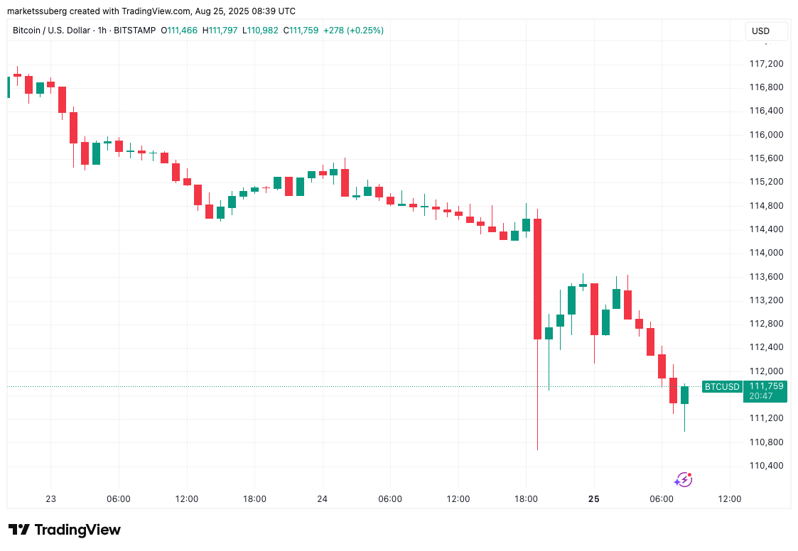 نمودار بیت کوین