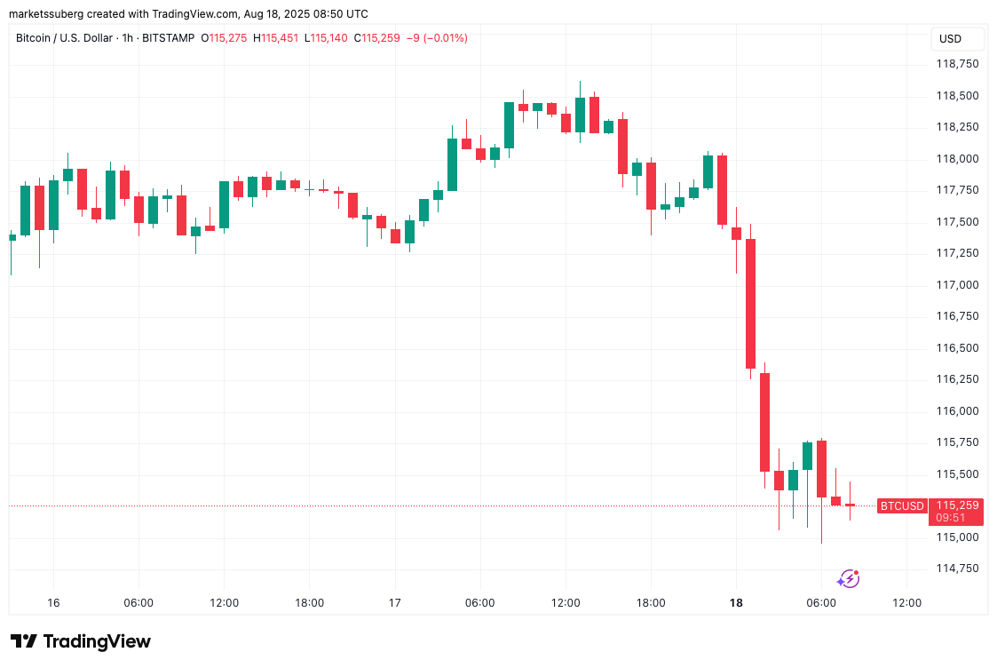 بیت کوین