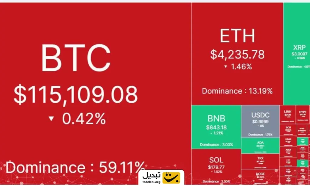 وضعیت بازار ارزهای دیجیتال در ۲۸ مرداد ۱۴۰۴