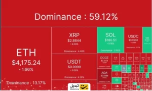 وضعیت بازار ارزهای دیجیتال در 29 مرداد ۱۴۰۴