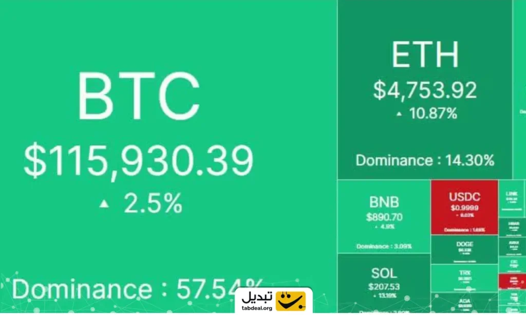 بازار کریپتو امروز اول شهریور ۱۴۰۴