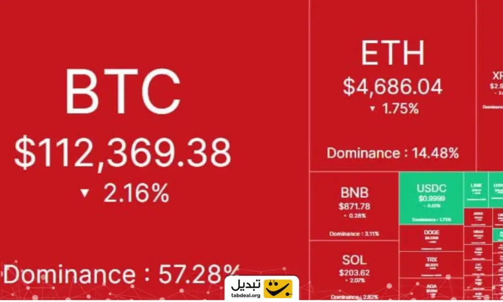وضعیت بازار ارزهای دیجیتال در 3 شهریور ۱۴۰۴