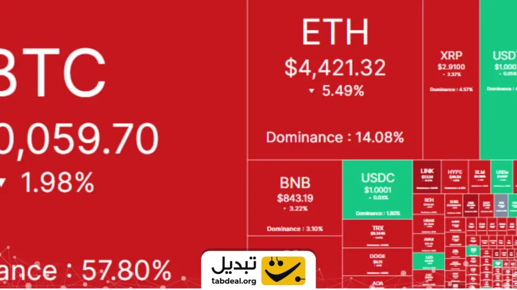 وضعیت امروز بازار کریپتو؛ سهشنبه ۴ شهریور ۱۴۰۴