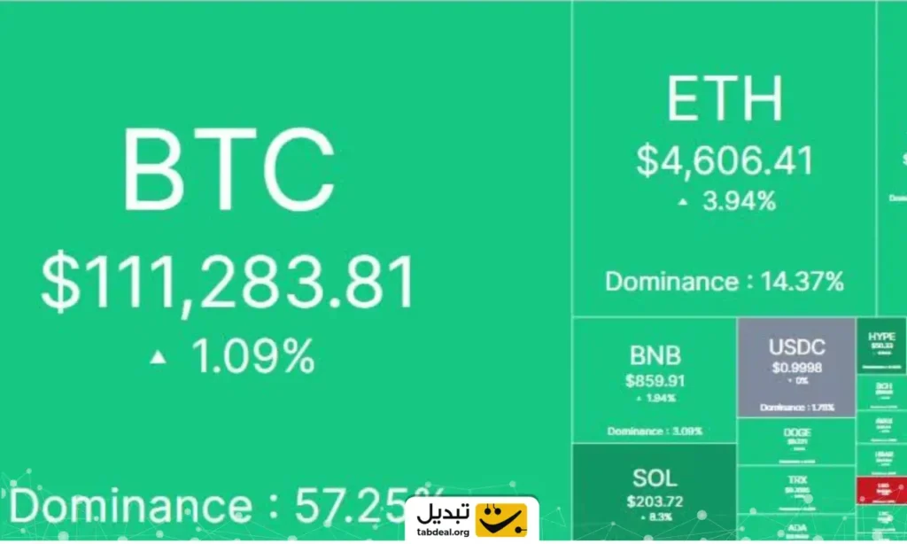 بازار کریپتو امروز ۵ شهریور ۱۴۰۴