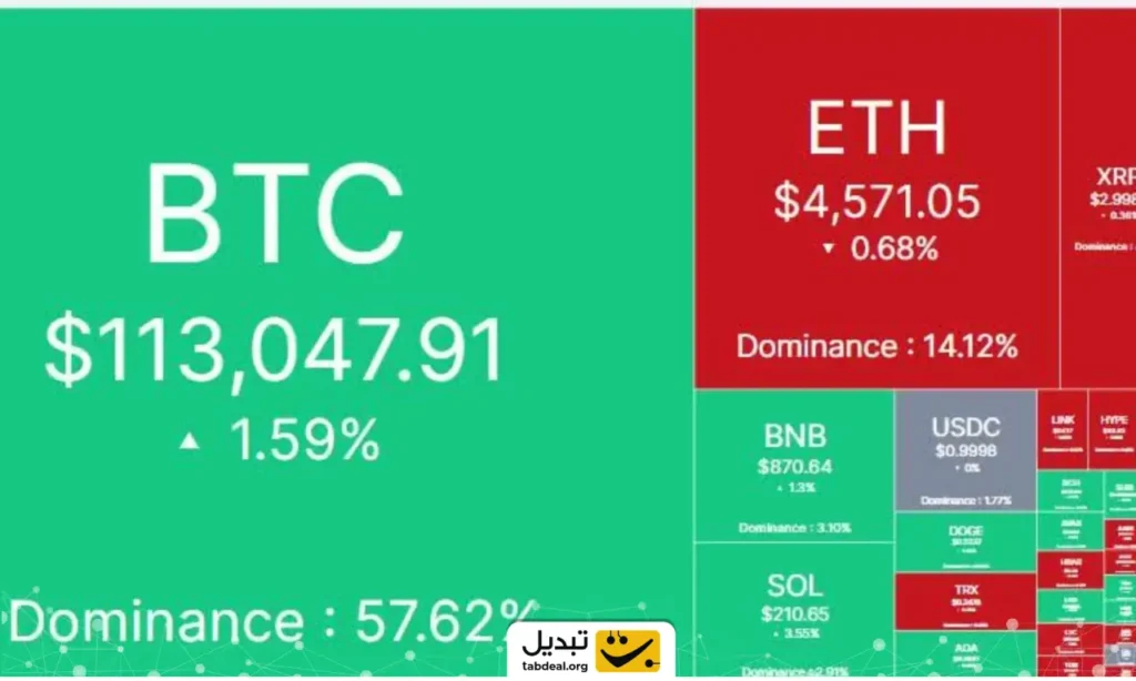 بازار کریپتو امروز ۶ شهریور ۱۴۰۴