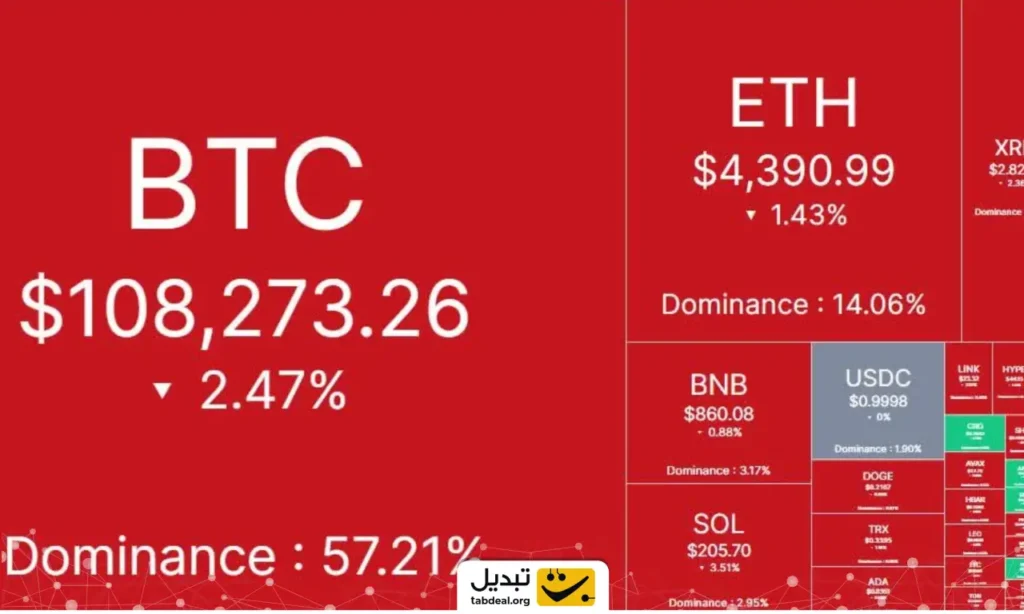 بازار کریپتو امروز 8 شهریور ۱۴۰۴