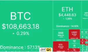بازار کریپتو امروز 9 شهریور ۱۴۰۴
